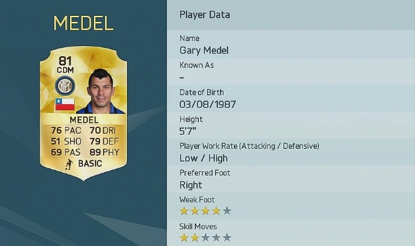FIFA 16: Here are the strongest players and physical